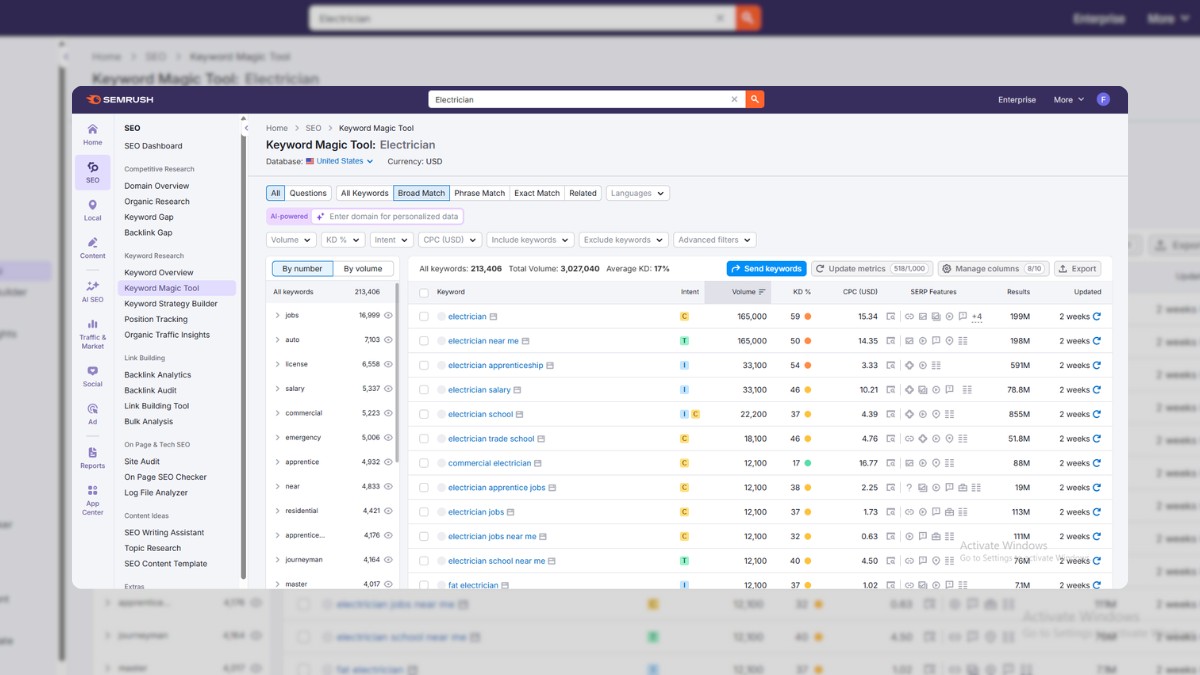 SEO for Electricians